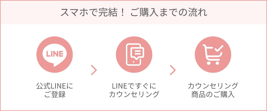 スマホで完結！ ご購入までの流れ